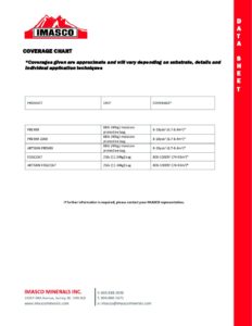 Datasheet Coverage Chart